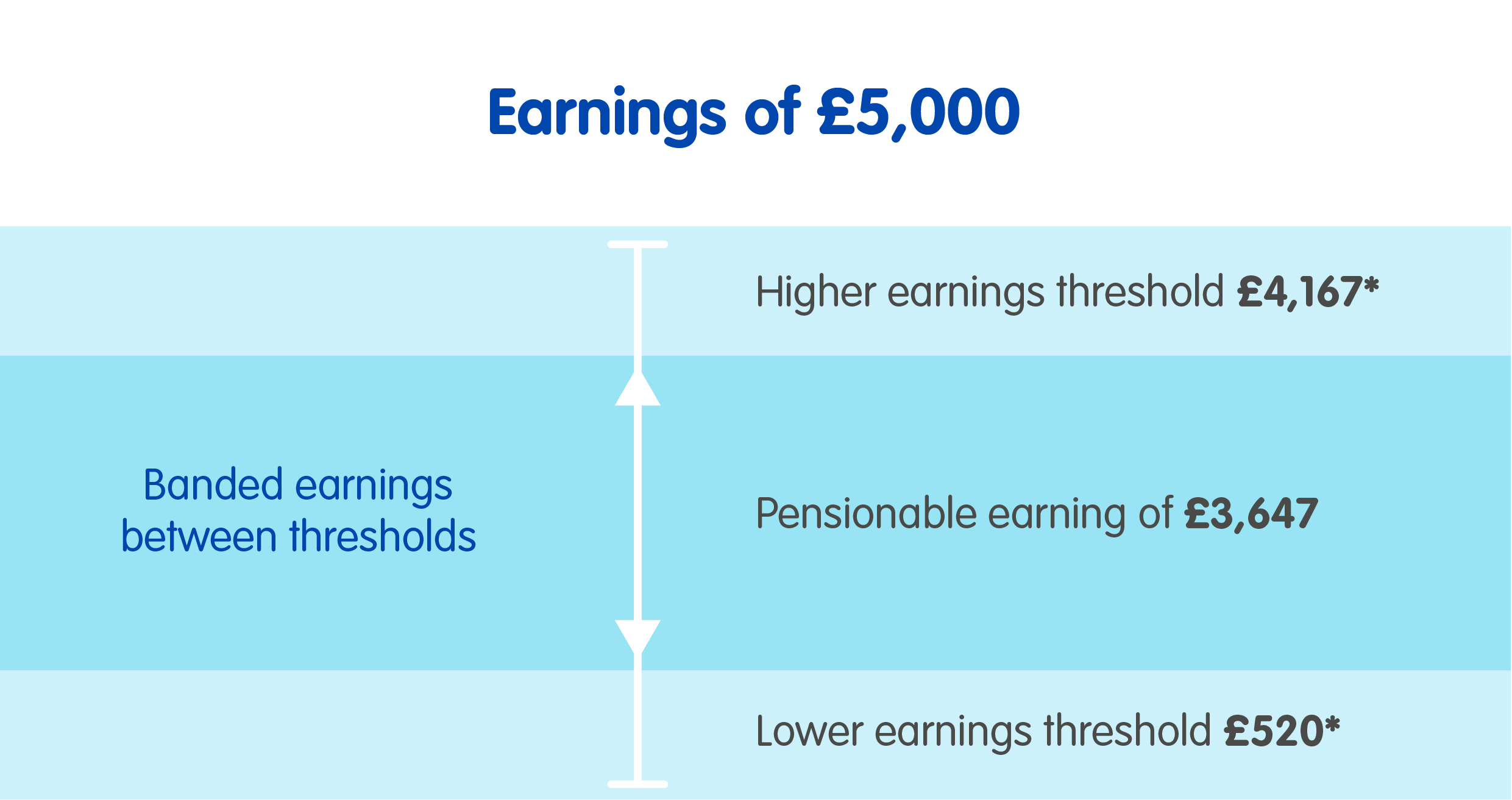 what-are-qualifying-earnings-help-and-support