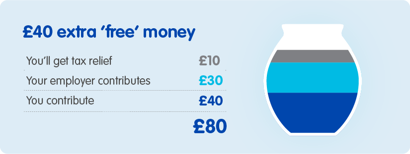 what-are-pensions-money-co-uk